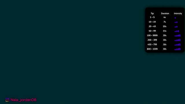 Nala j8 online show from February 21, 2026, 1:01 pm